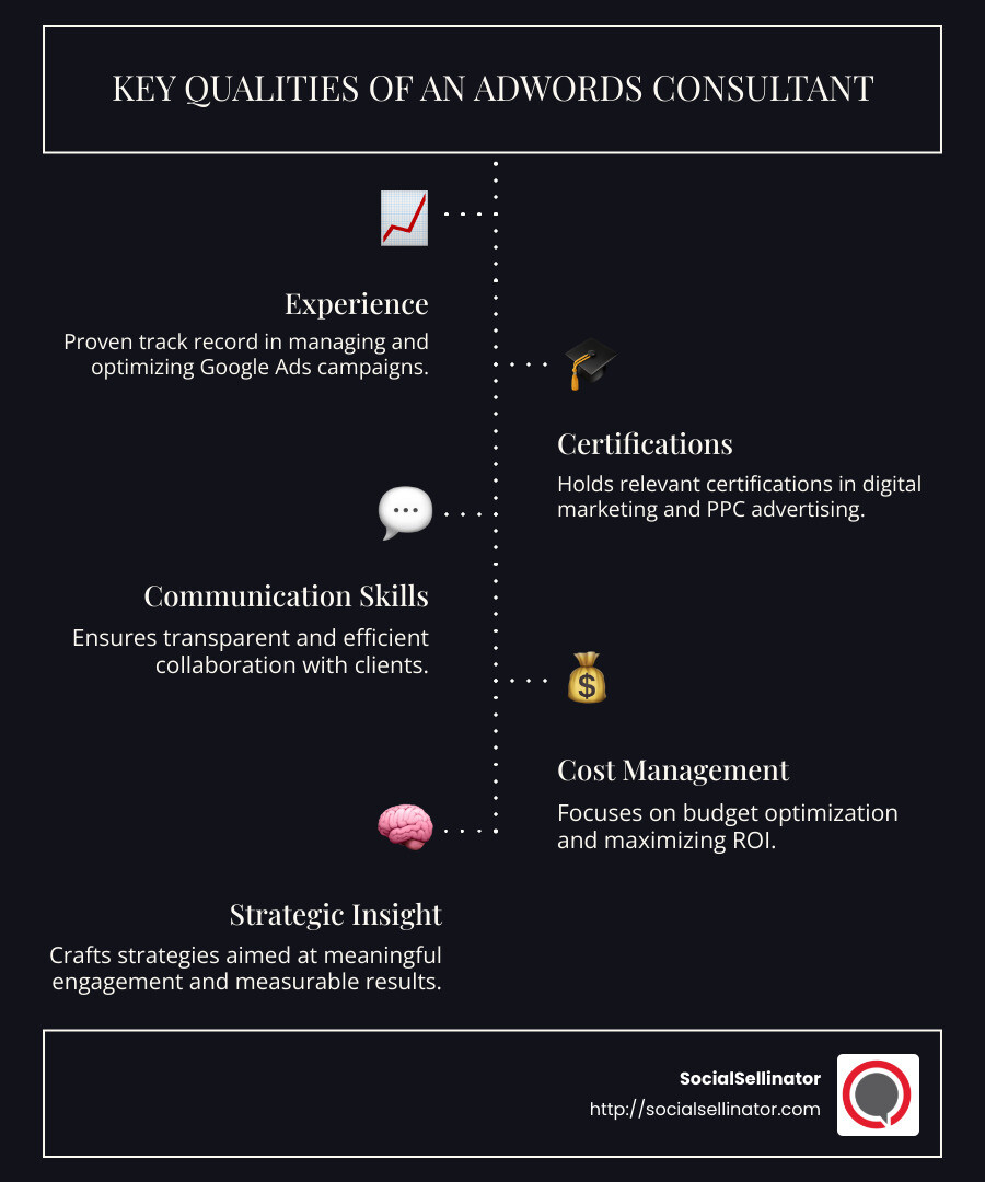Infographic on choosing the right AdWords consultant with key qualities and tips - adwords consultant infographic infographic-line-5-steps-dark