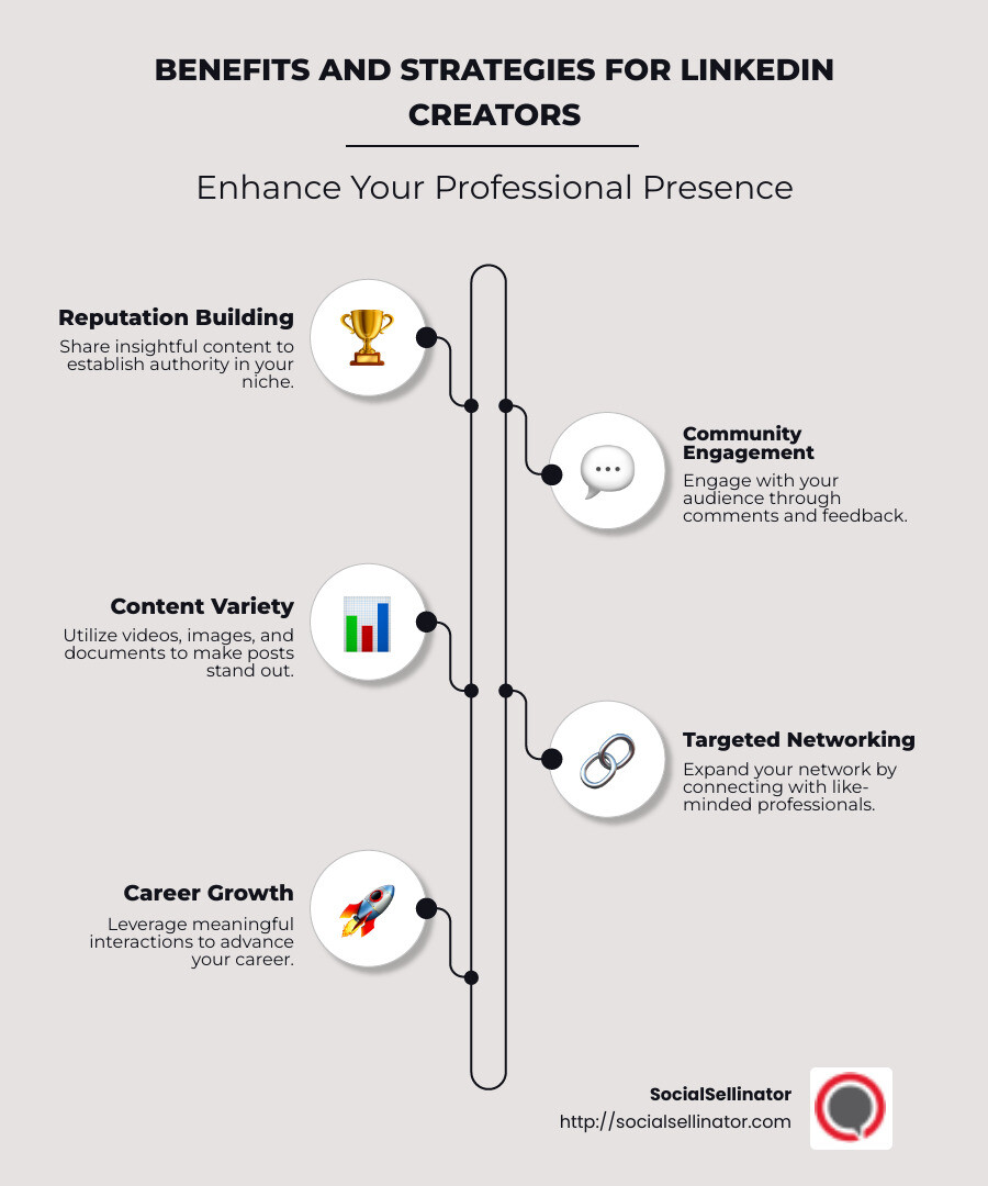 Infographic explaining the benefits and strategies for LinkedIn creators, including bullet points about reputation building, community engagement, and content types. The infographic is detailed with a comparison of engagement metrics and a timeline of content creation steps. - LinkedIn for content creators infographic infographic-line-5-steps-neat_beige