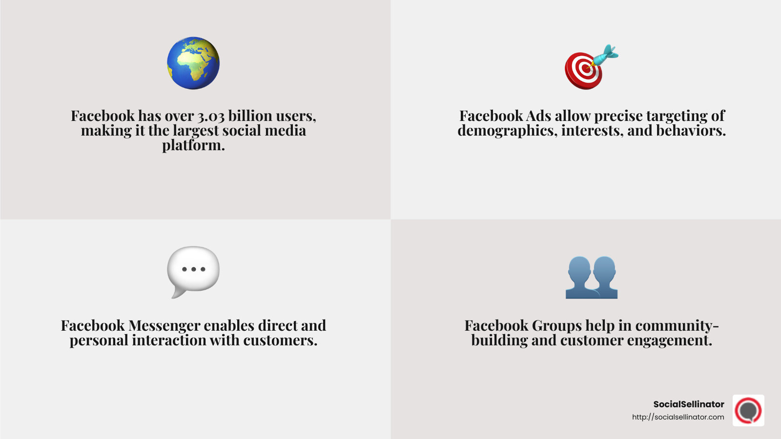 Statistics showing Facebook's dominance in social media marketing - best social media platform for marketing infographic 4_facts_emoji_grey