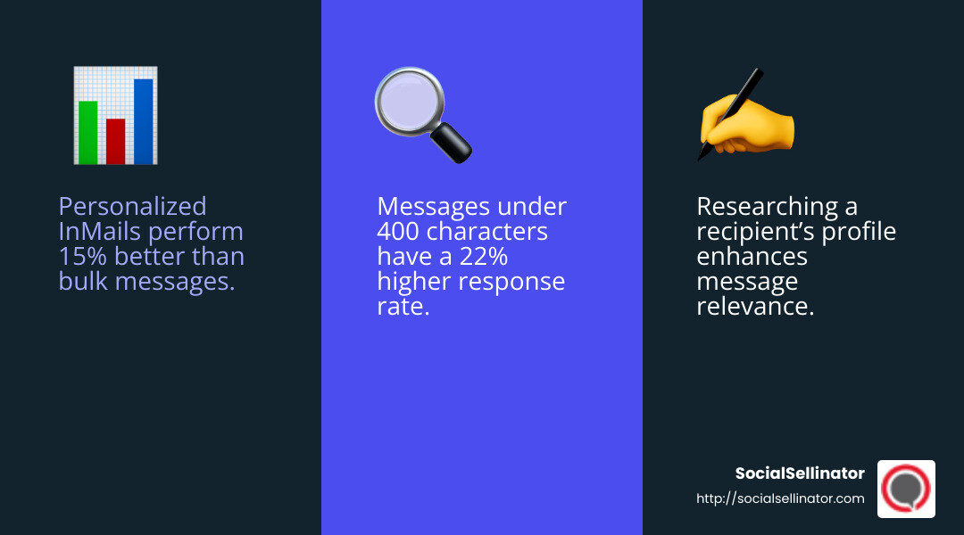 Personalized messages perform better - LinkedIn messaging best practices infographic 3_facts_emoji_blue