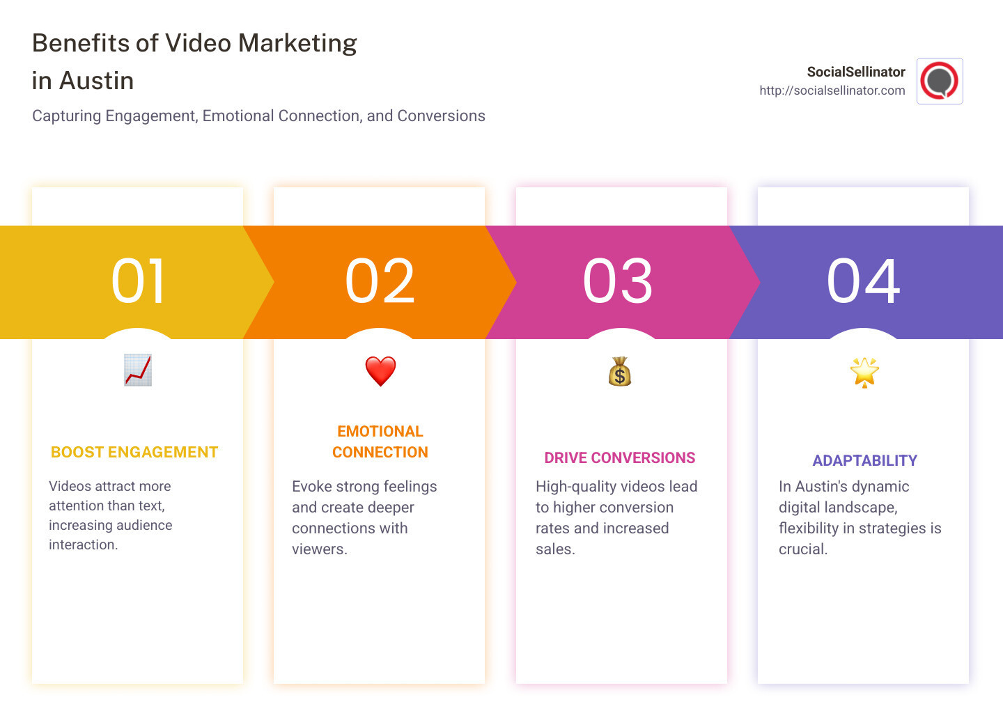 Benefits of Video Marketing Austin - Video marketing Austin infographic pillar-4-steps
