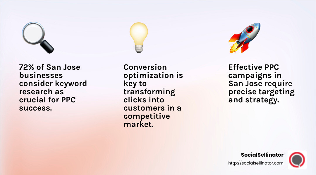 Keyword Research and Conversion Optimization - san jose ppc infographic 3_facts_emoji_light-gradient