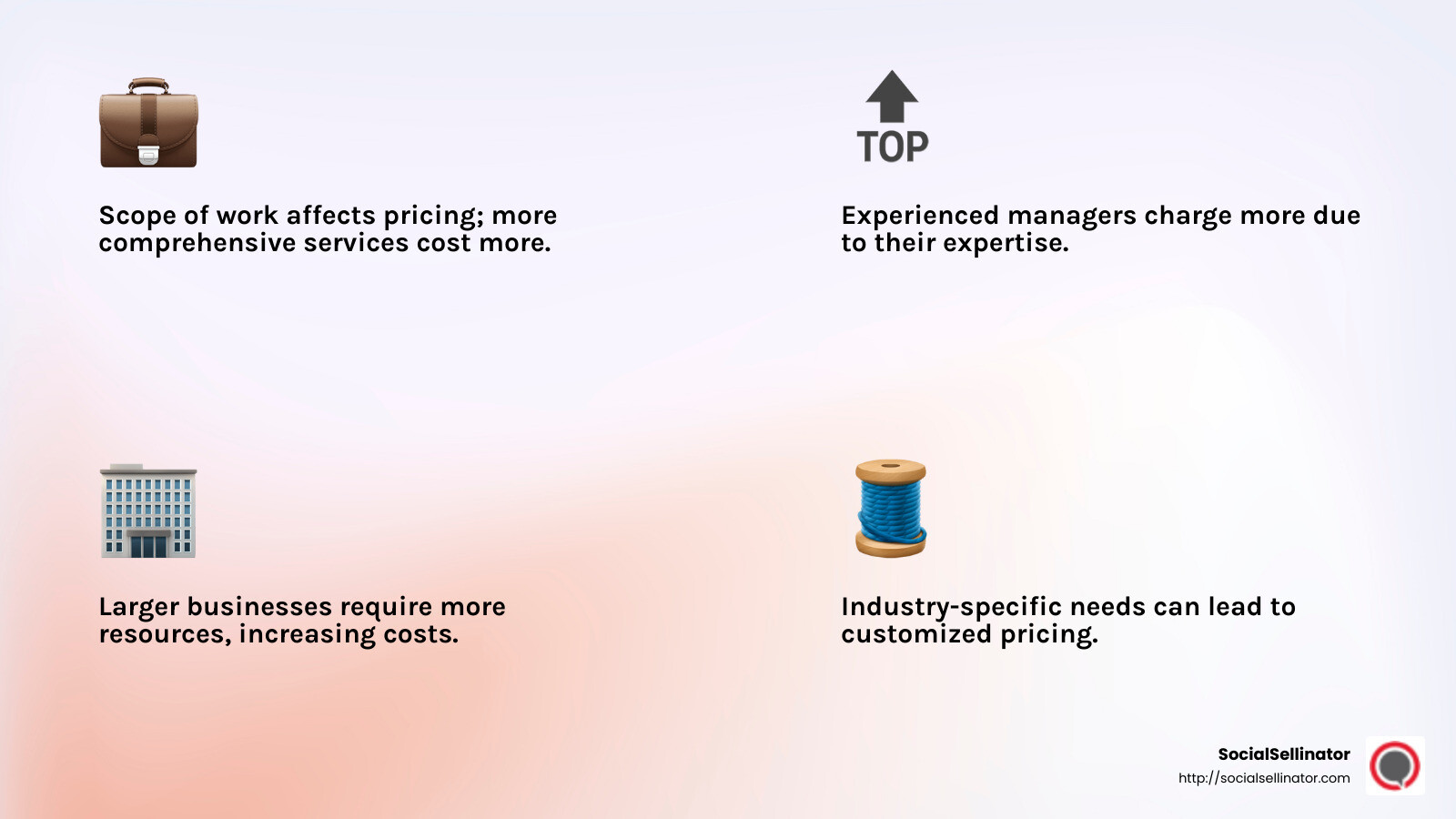 Understanding pricing factors and ranges - etsy social media management pricing infographic 4_facts_emoji_light-gradient
