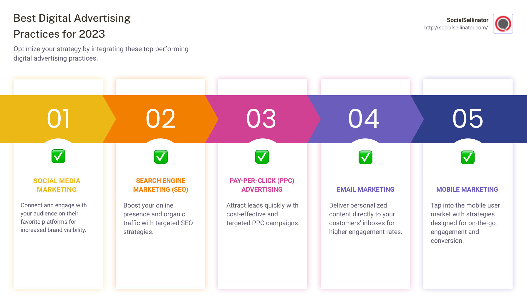 An infographic showing the best digital advertising practices for 2023 - best digital advertising infographic pillar-5-steps