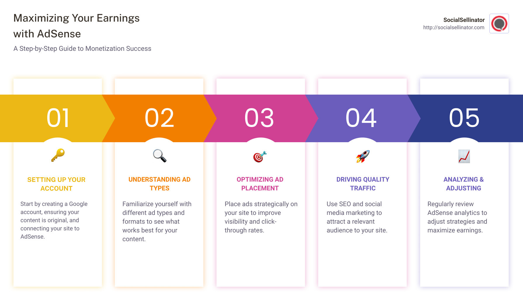 Detailed infographic on how to start with and optimize Google AdSense for maximized earnings - adsense infographic pillar-5-steps