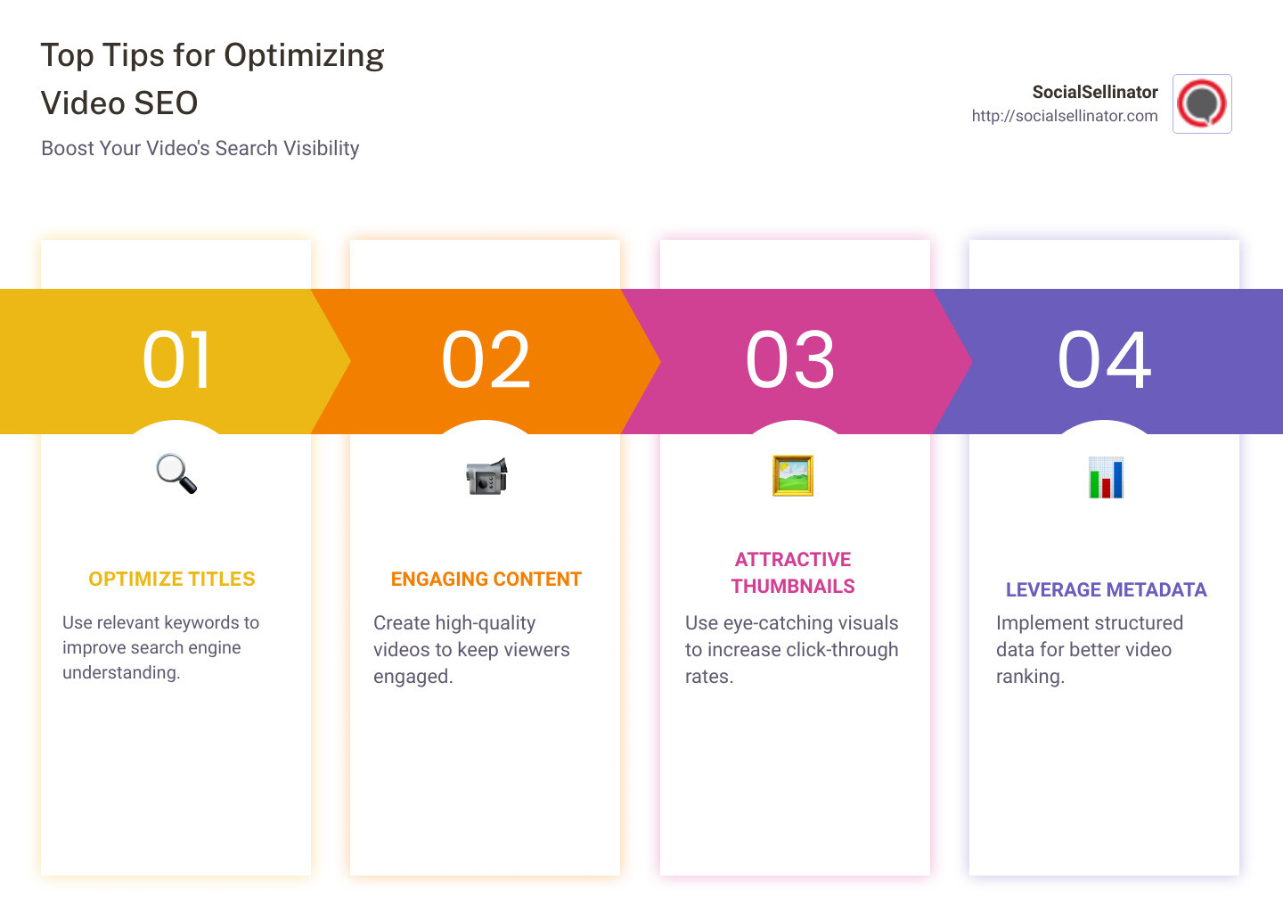 Infographic explaining top tips for optimizing video SEO including video quality, keyword usage, and structured data integration - Video SEO optimization infographic pillar-4-steps