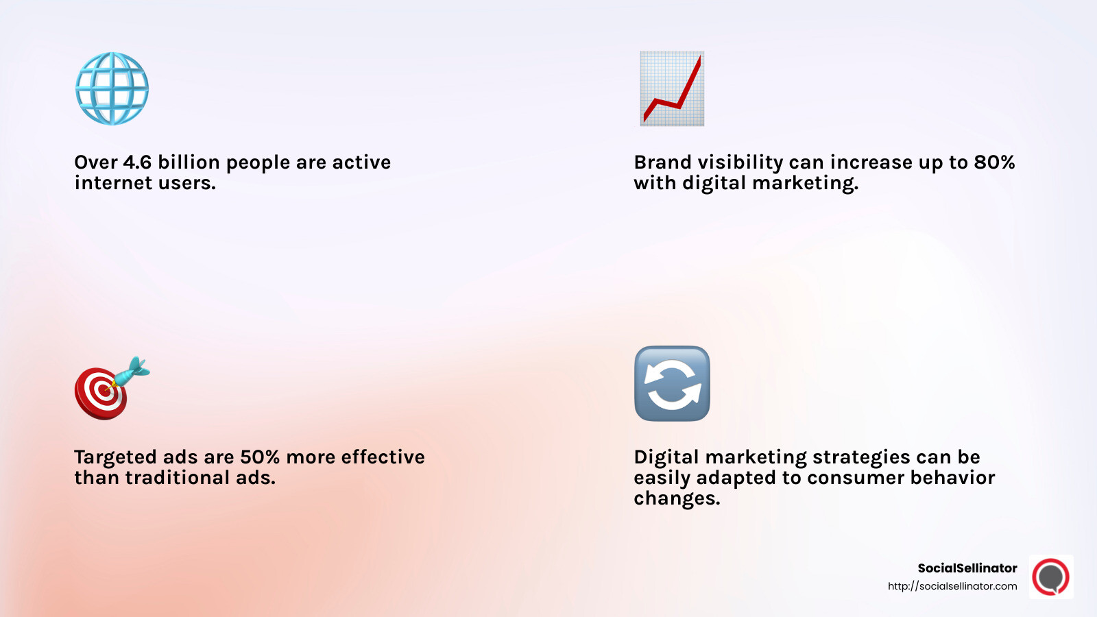 Brand awareness statistics - business growth through digital marketing infographic 4_facts_emoji_light-gradient