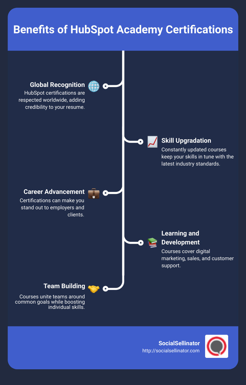 Benefits of HubSpot Academy Certifications - hubspot academy certifications infographic infographic-line-5-steps
