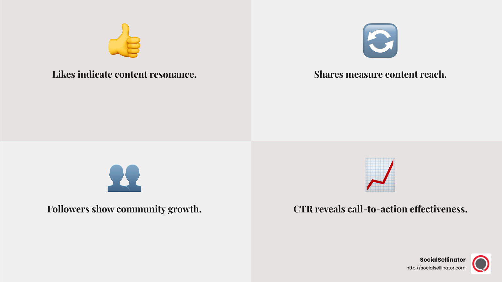 “Engagement metrics shed light on how effectively your content resonates with your audience.” - digital audience engagement infographic 4_facts_emoji_grey
