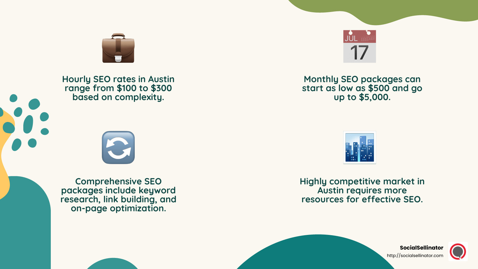 SEO Pricing Models - austin texas search engine optimization company infographic 4_facts_emoji_nature