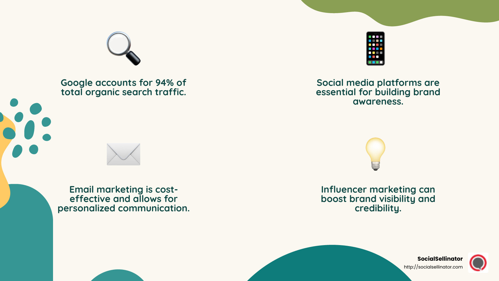 Digital marketing solutions overview - digital marketing solutions infographic 4_facts_emoji_nature