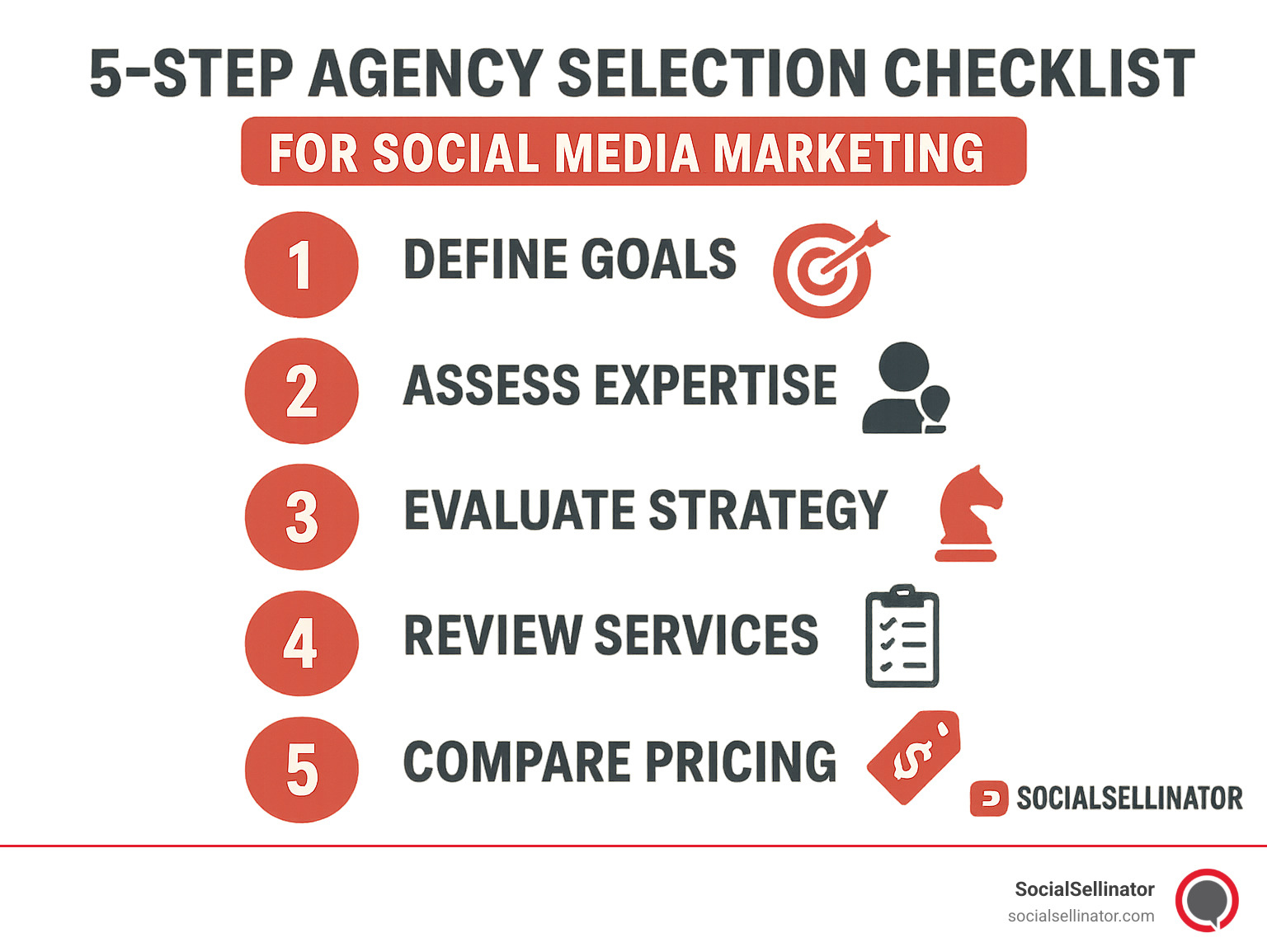 5-step agency selection checklist for social media marketing - Social media marketing LA infographic 