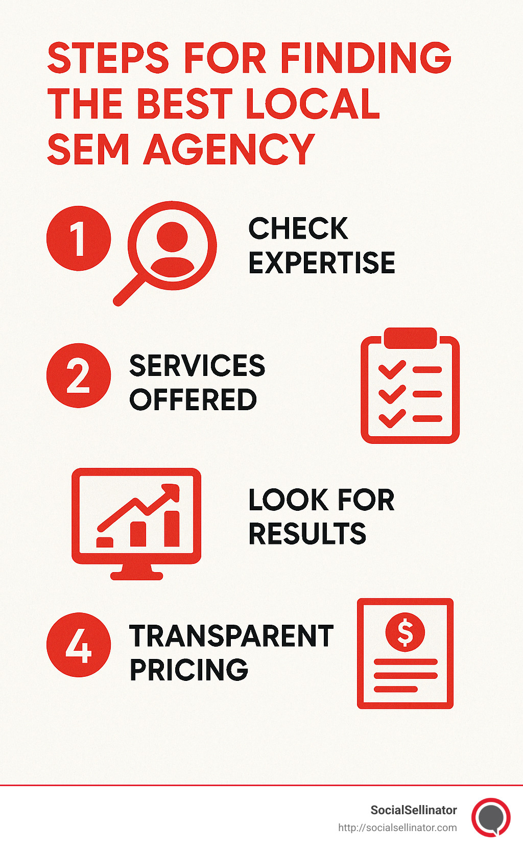 Infographic showing steps for finding best local SEM agency: Check expertise, Services offered, Look for results, and Transparent pricing. - search engine marketing agency near me infographic 