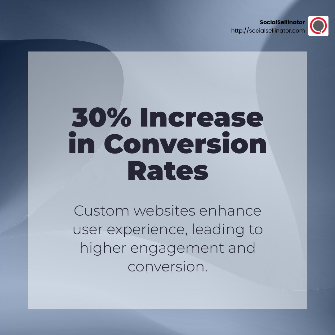 Stat: Custom websites can lead to a 30% increase in conversion rates due to custom user experiences. - custom website development services infographic simple-stat-abstract