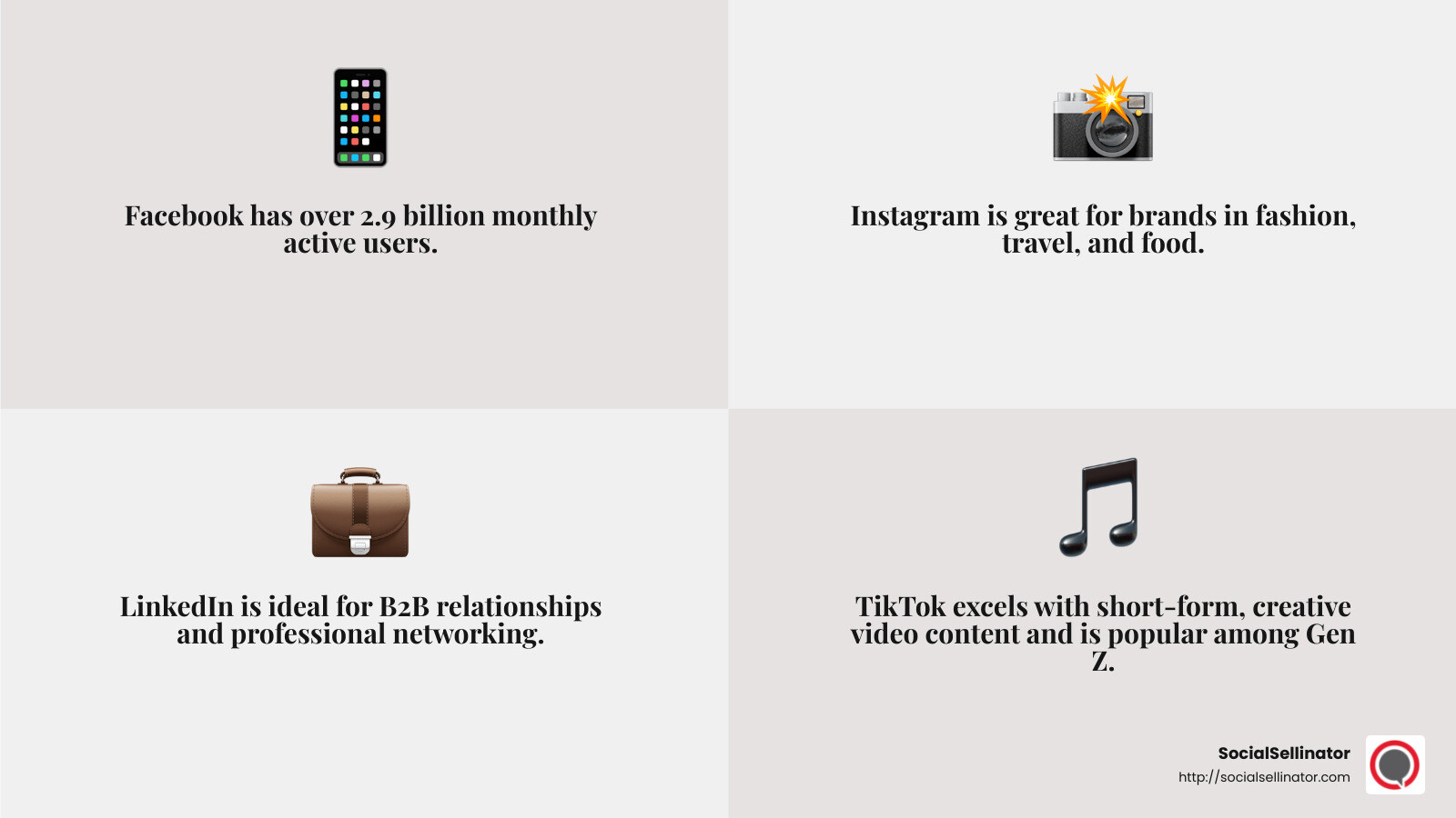 Social media platforms by user demographics and industry impact - Social media marketing for beginners infographic 4_facts_emoji_grey