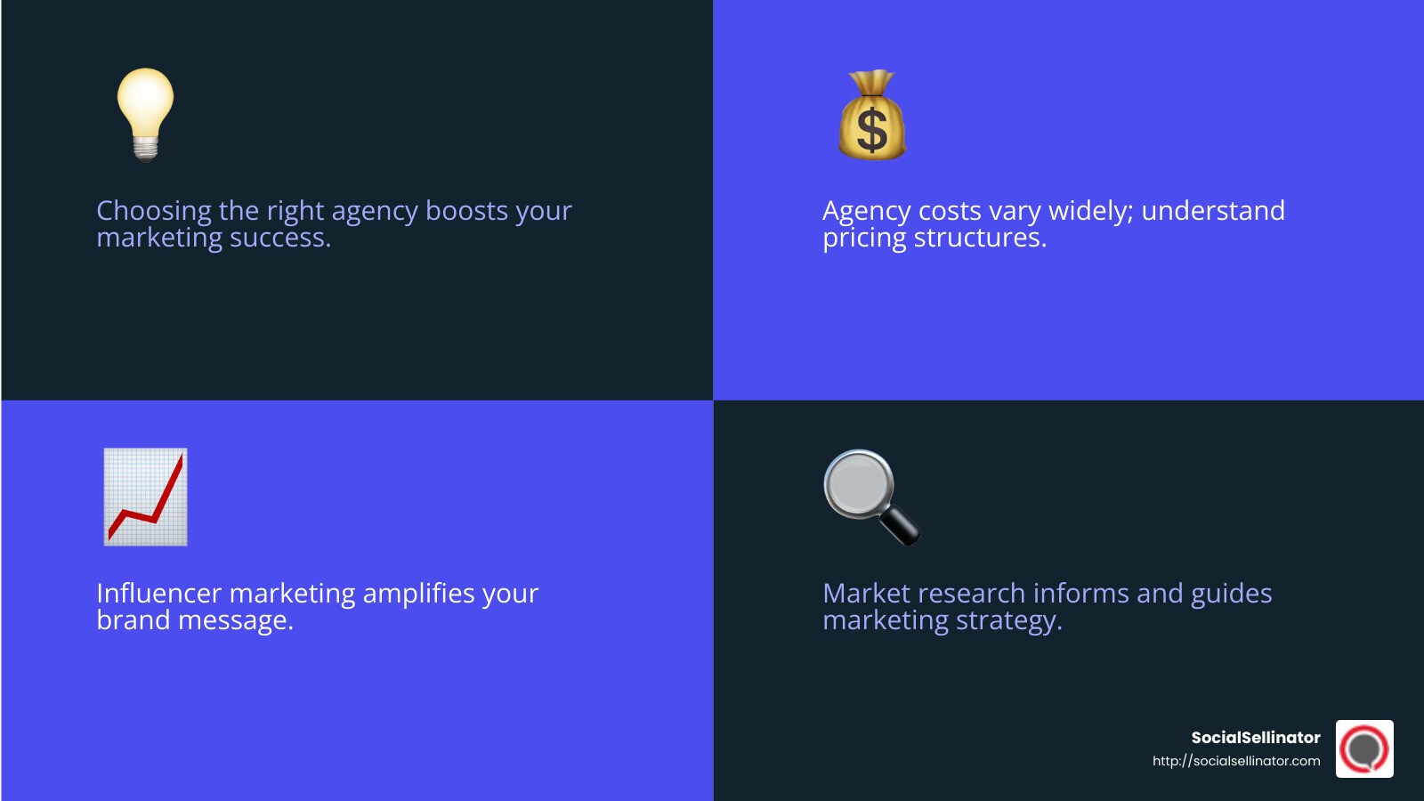 Choosing the right agency is crucial for success - best social media marketing companies infographic 4_facts_emoji_blue Choosing the right agency is crucial for success - best social media marketing companies infographic 4_facts_emoji_blue