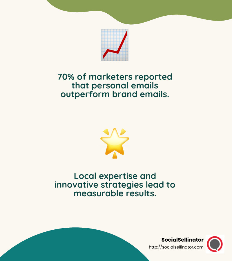 70% of marketers said their highest-performing emails were sent from a person, not a brand. - denver internet marketing agency infographic 2_facts_emoji_nature 70% of marketers said their highest-performing emails were sent from a person, not a brand. - denver internet marketing agency infographic 2_facts_emoji_nature