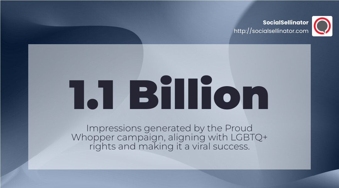 Proud Whopper Campaign Impact - social media strategy case study infographic simple-stat-landscape-abstract Proud Whopper Campaign Impact - social media strategy case study infographic simple-stat-landscape-abstract