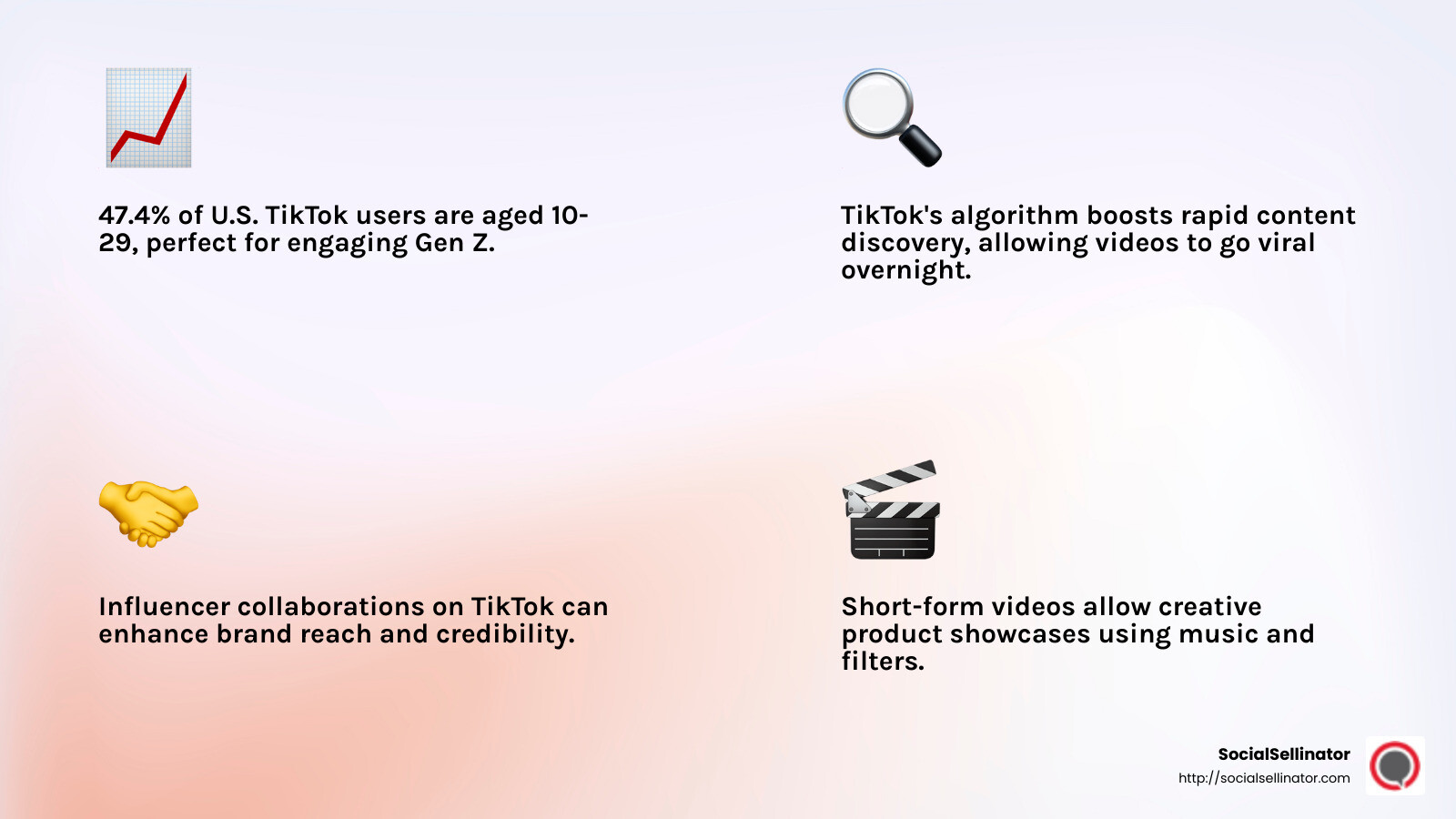 TikTok's Viral Potential - best social media for business infographic 4_facts_emoji_light-gradient