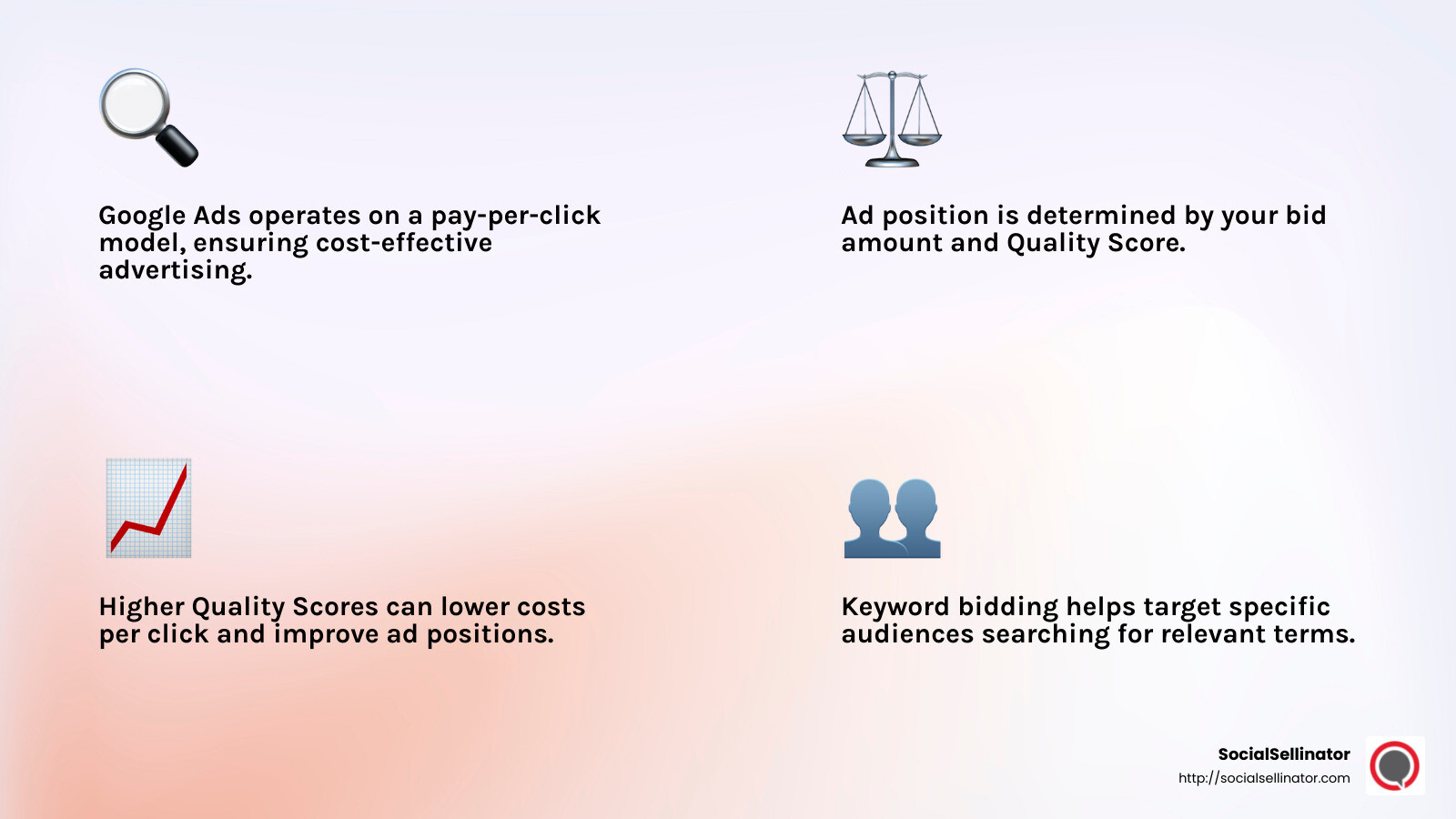 Quality Score Impact - google adwords pay per click infographic 4_facts_emoji_light-gradient