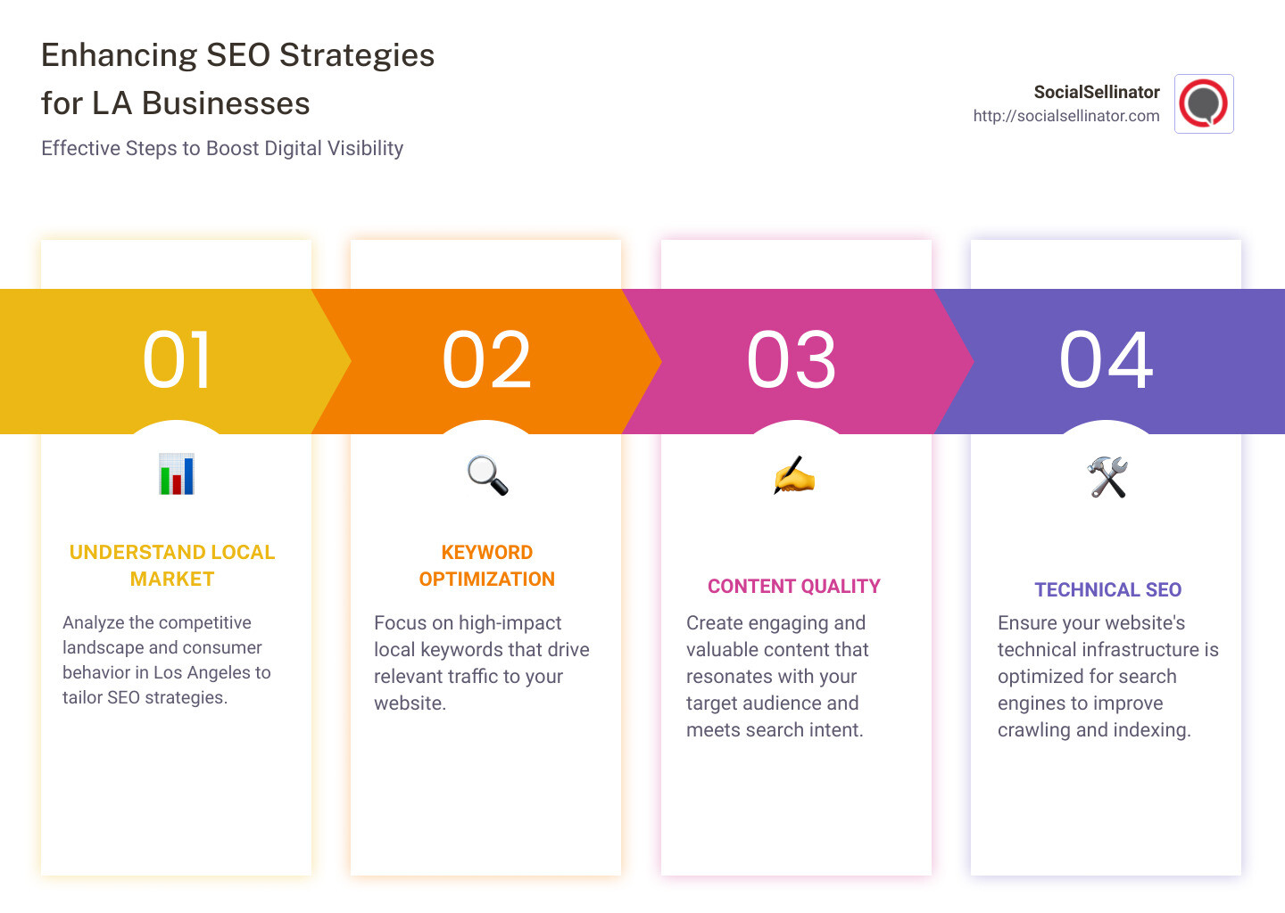 SEO strategies and their impact on Los Angeles businesses - Best SEO company LA infographic pillar-4-steps