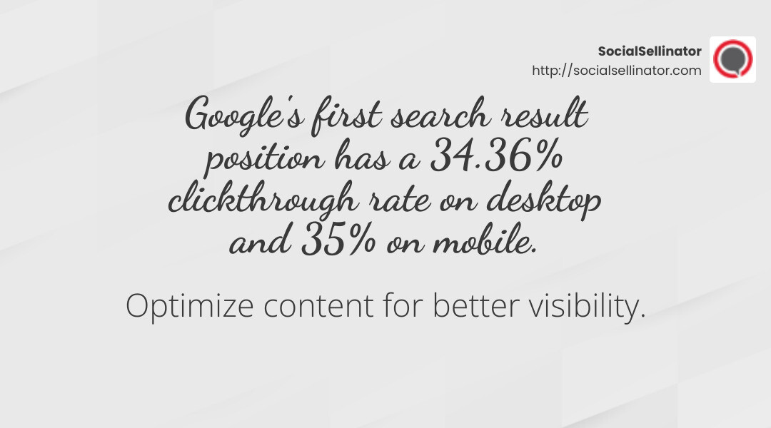 Google ranking clickthrough rates - digital marketing solutions infographic simple-stat-landscape-light