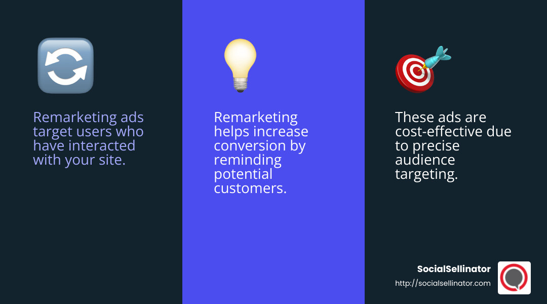 Remarketing Ads are cost-effective due to targeted audience segments. - pay per click advertising agency infographic 3_facts_emoji_blue