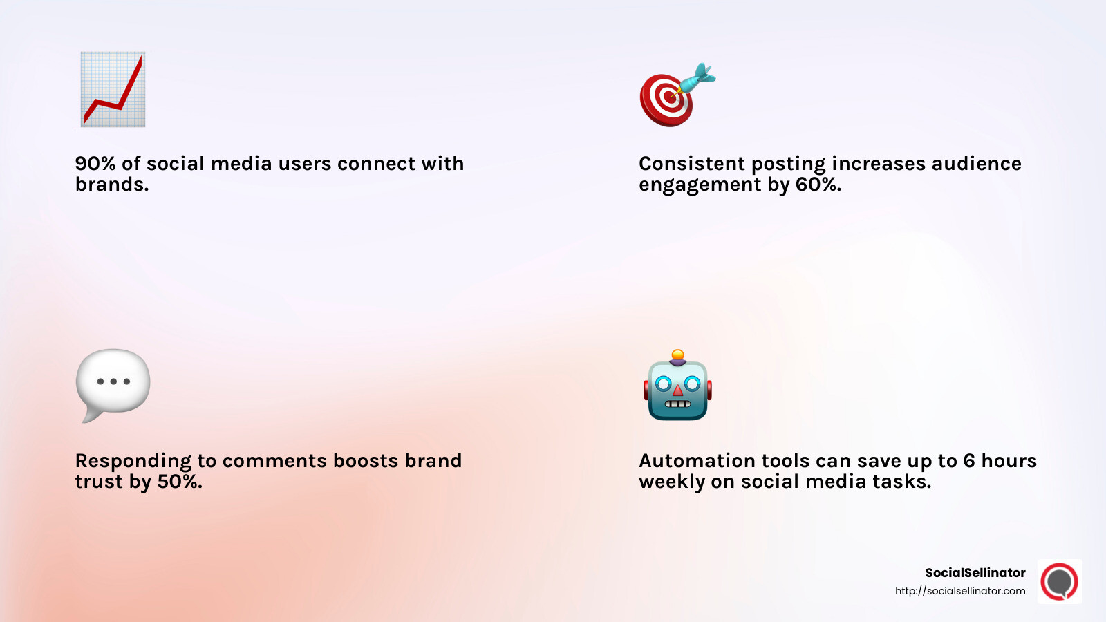 Social Media Marketing Importance - digital marketing for small businesses infographic 4_facts_emoji_light-gradient