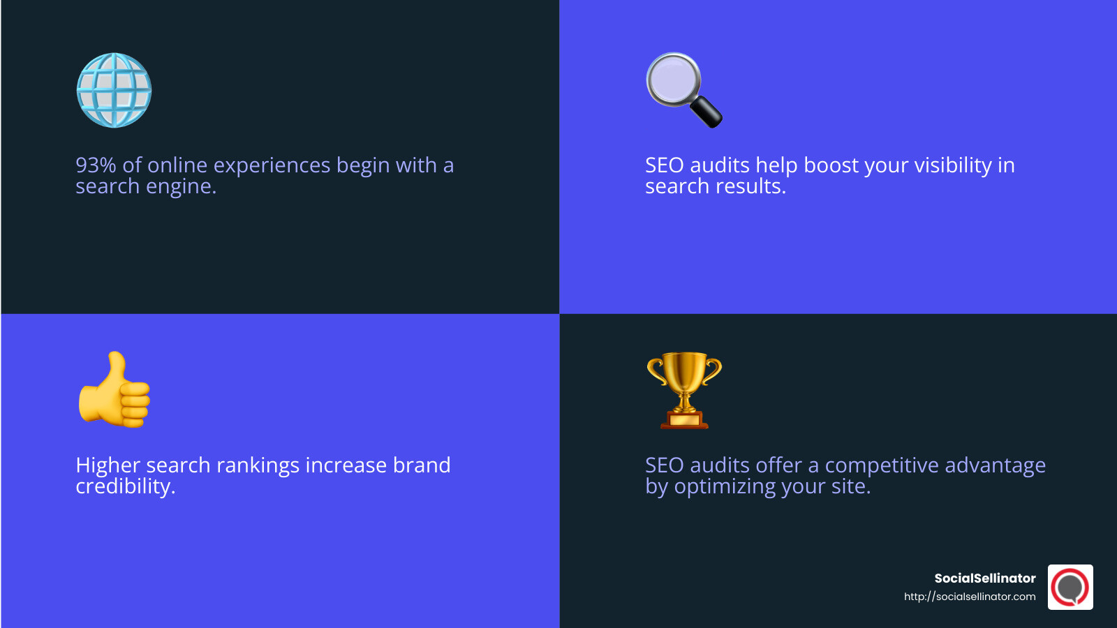 93% of online experiences begin with a search engine - Affordable SEO audit services infographic 4_facts_emoji_blue