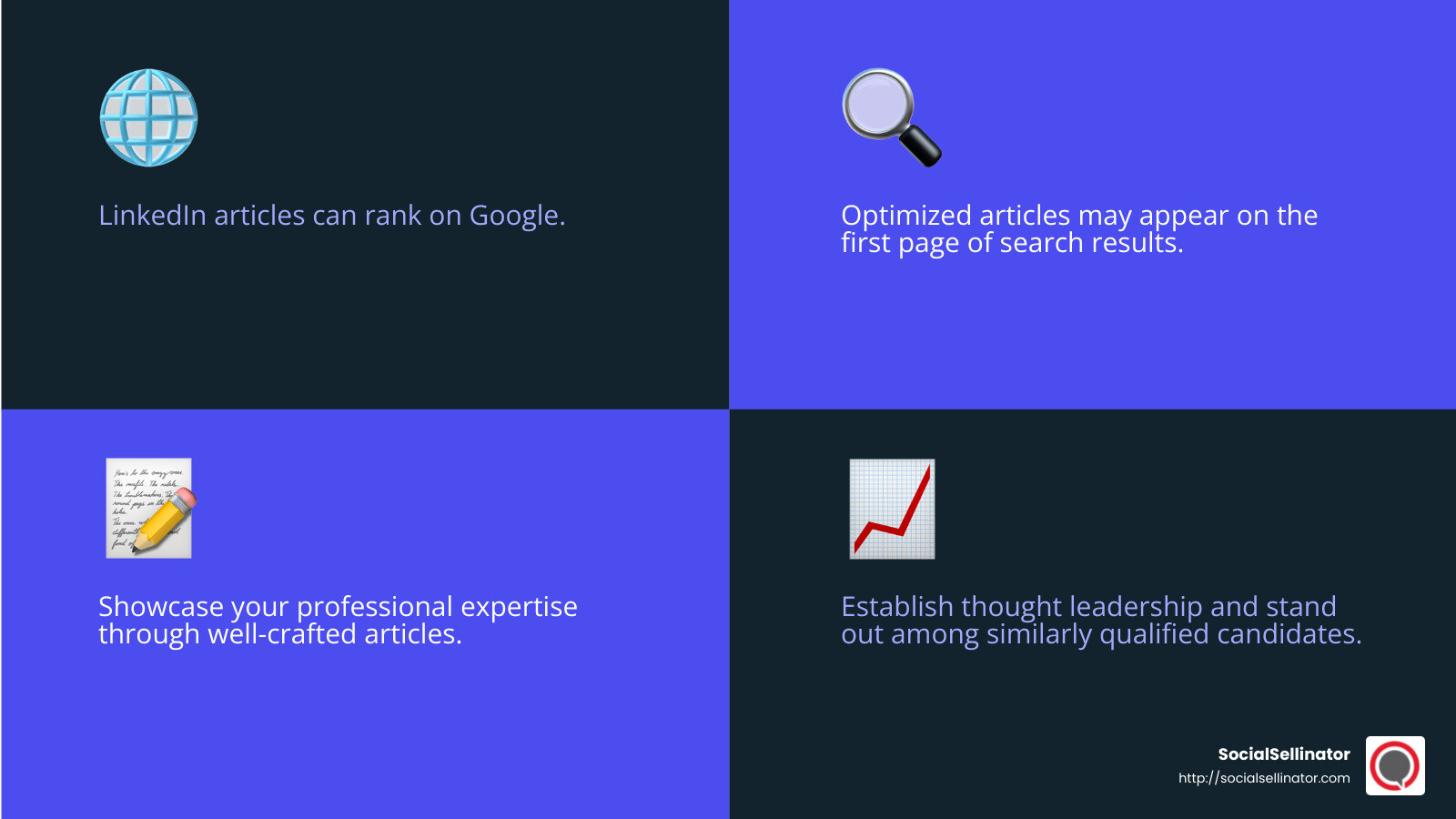 LinkedIn article visibility on Google - LinkedIn article writing tips infographic 4_facts_emoji_blue