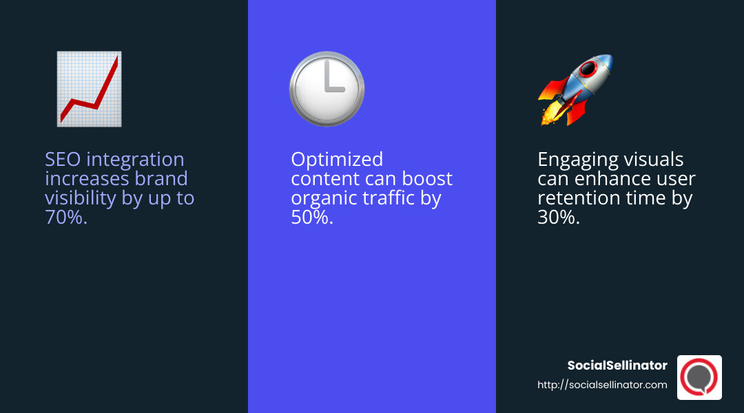 SEO and Web Design Synergy Boosts Traffic - seo web design los angeles infographic 3_facts_emoji_blue