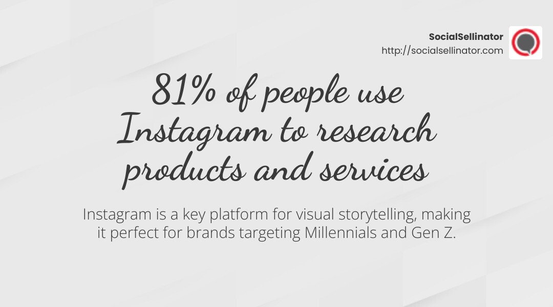 81% of people use Instagram to research products and services - best social media platform for marketing infographic simple-stat-landscape-light