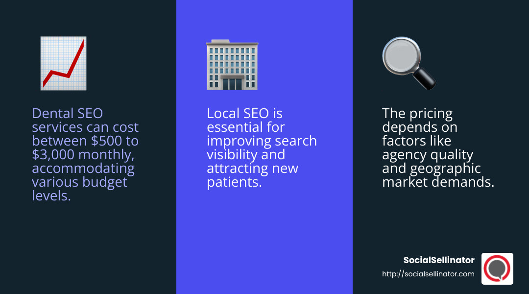 SEO Pricing Range: $500 to $3,000 Monthly - dental seo marketing near me infographic 3_facts_emoji_blue