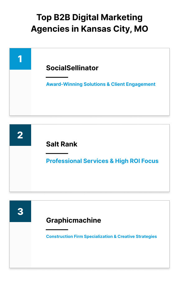 Infographic of top B2B digital marketing agencies in Kansas City, MO showing key services, ratings, and specialties - b2b digital marketing agencies Kansas City, MO infographic top-3-list