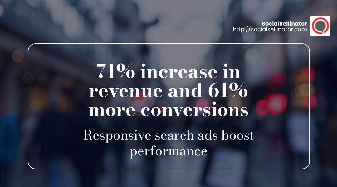 Swoop saw a 71% increase in revenue and 61% more conversions by using responsive search ads. - Google Ads ad copywriting infographic simple-stat-landscape-blurry-bg
