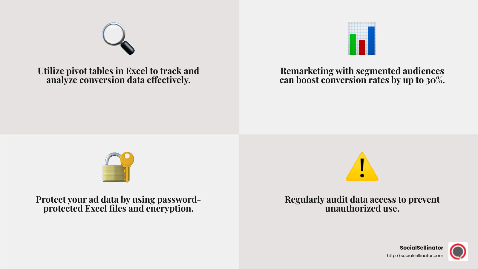 Data security is crucial for handling sensitive ad information. Source: Social Media Today - facebook ads manager for excel infographic 4_facts_emoji_grey