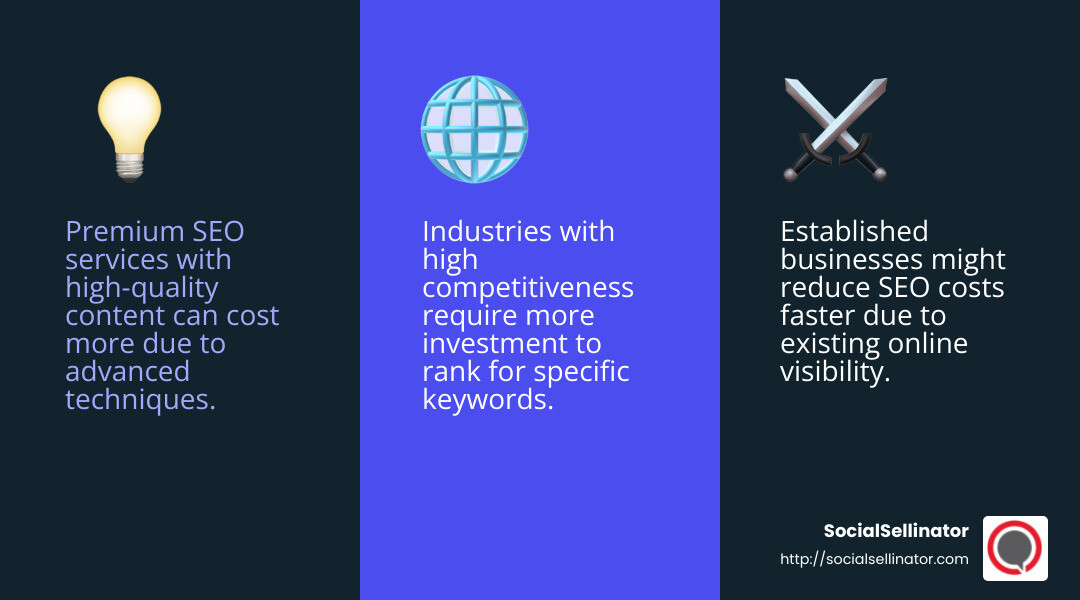 SEO pricing factors and their impact on cost - search engine optimization in los angeles infographic 3_facts_emoji_blue