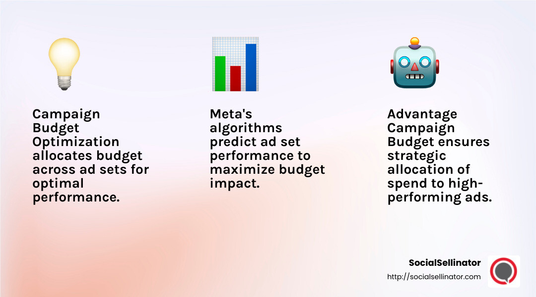Facebook's CBO technology intelligently allocates advertising budgets across different ad sets, streamlining processes and enhancing performance. - facebook ads budget optimization infographic 3_facts_emoji_light-gradient