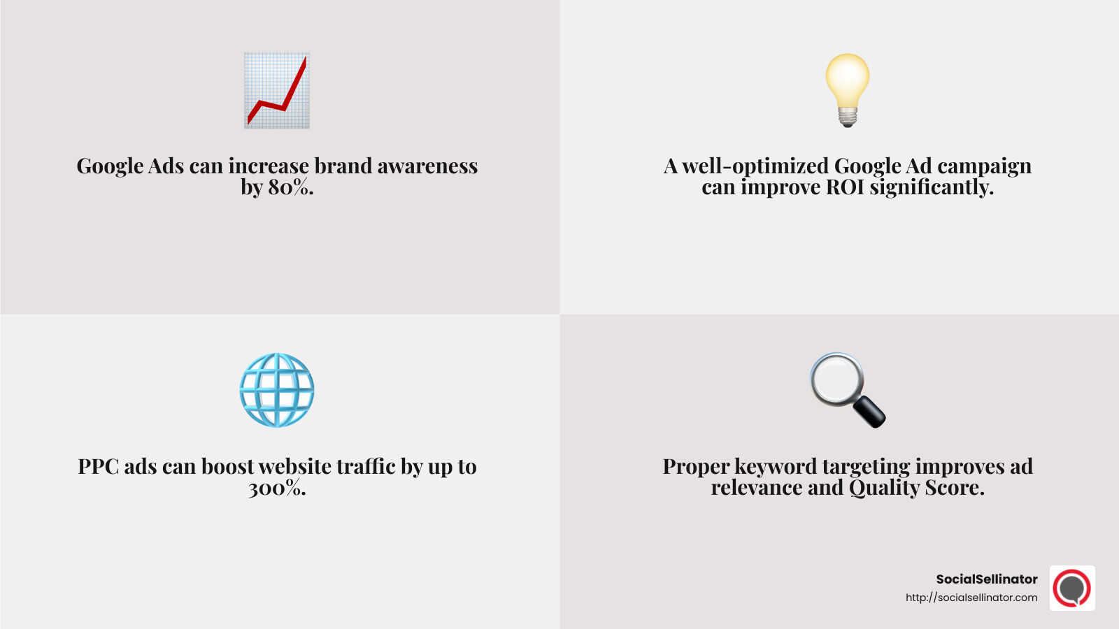 SocialSellinator Services - How to optimize Google Ads? infographic 4_facts_emoji_grey