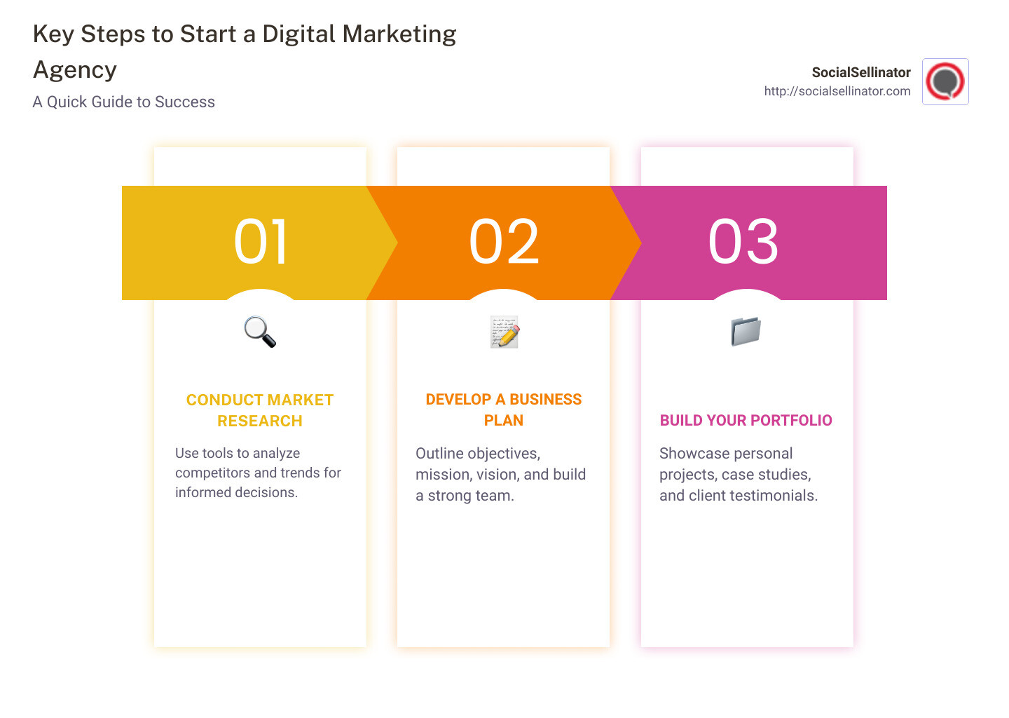 Infographic: Key Steps to Start a Digital Marketing Agency - Market Research, Business Plan, Online Presence, Legal Setup, Networking - building a digital marketing agency infographic pillar-3-steps