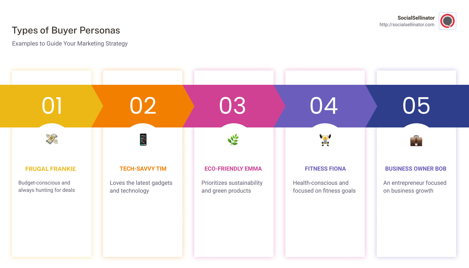 infographic showing different types of buyer personas and their key attributes - buyer persona example infographic pillar-5-steps