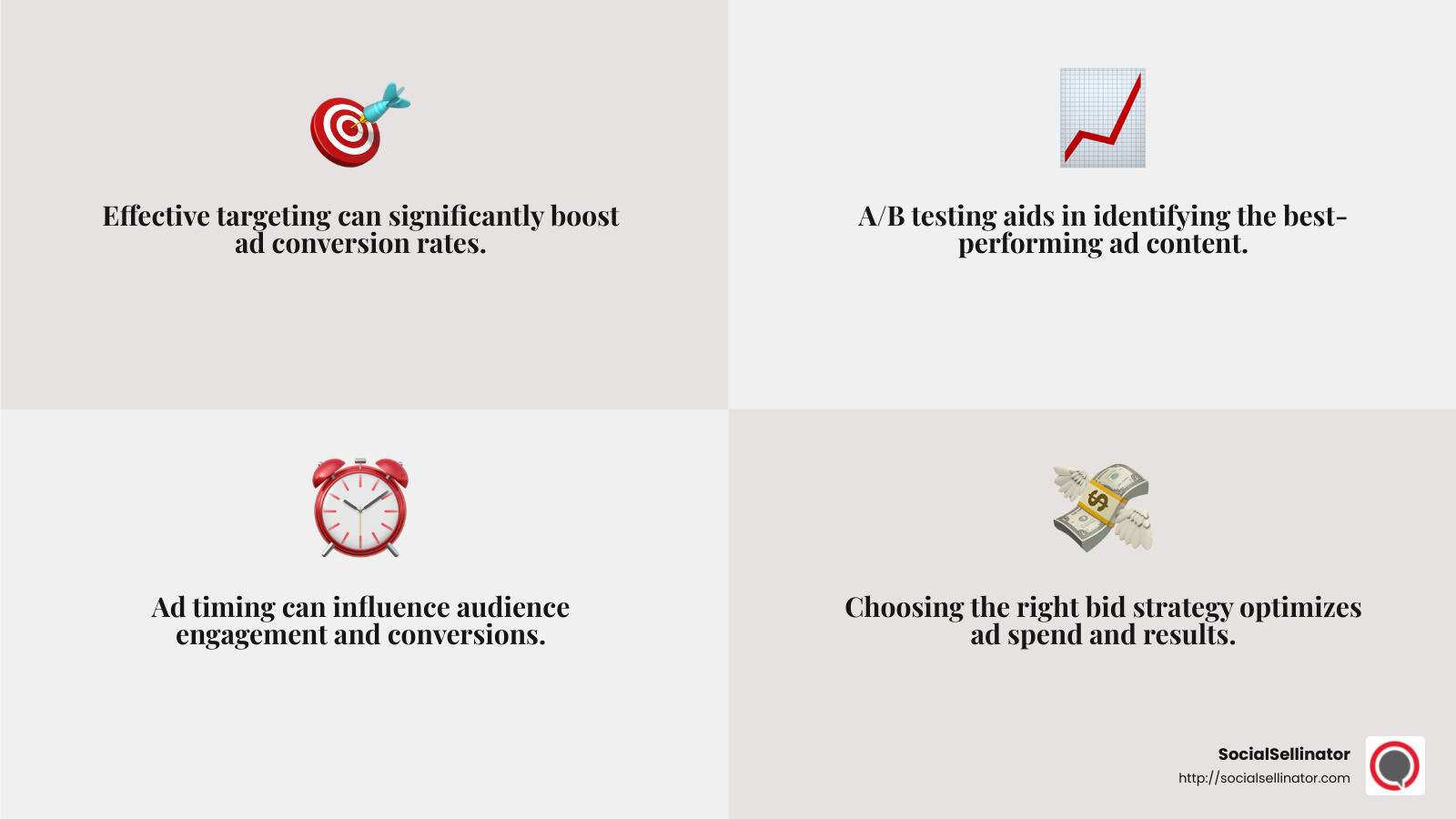 Effective targeting and bid strategies are crucial for Facebook ads conversion optimization. - facebook ads conversion optimization infographic 4_facts_emoji_grey