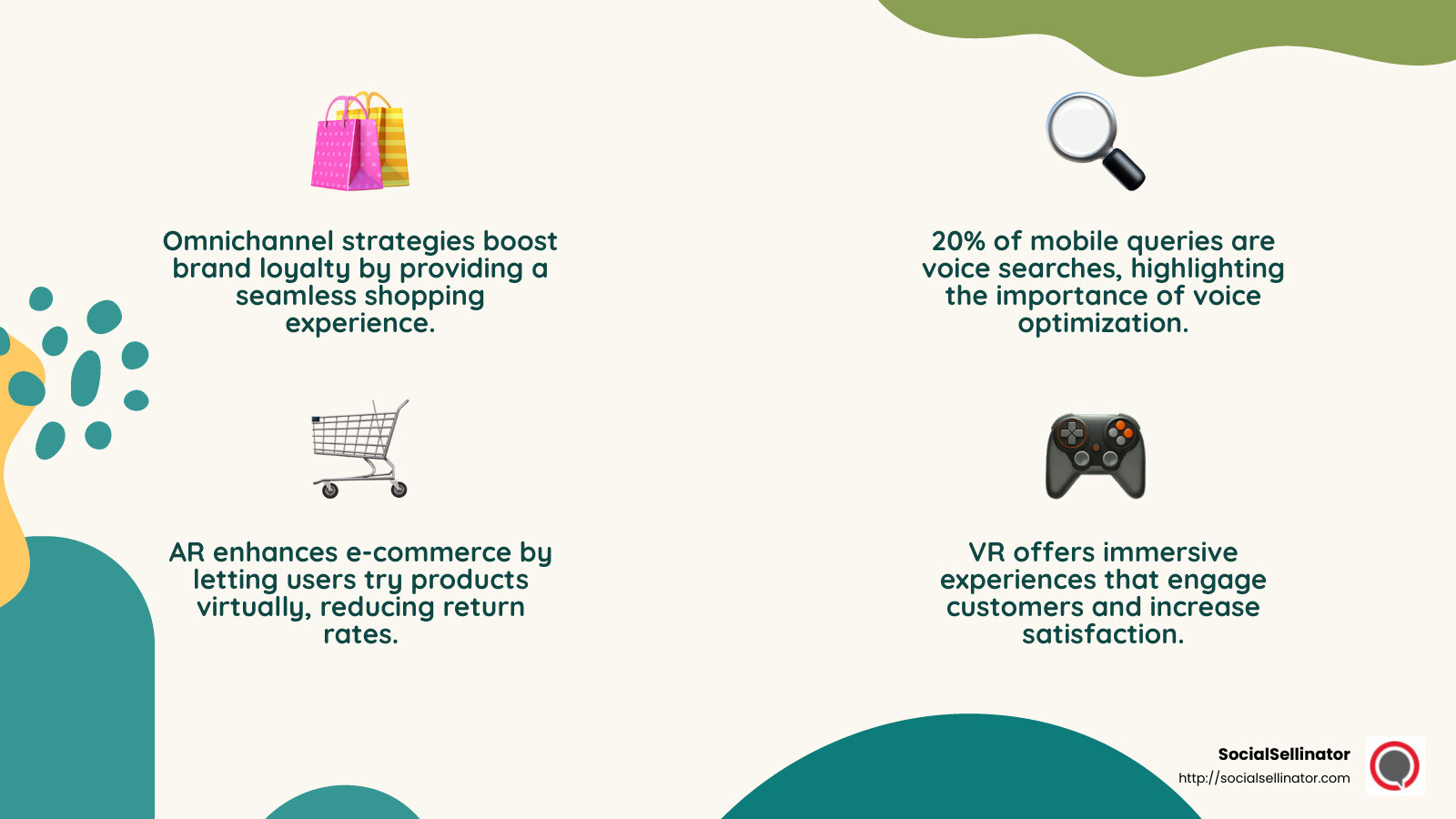 AR lets you virtually try on clothes, see products in your home, and have interactive demos. It's gamifying and socializing the shopping experience, making it more engaging and shareable. - digital marketing innovation infographic 4_facts_emoji_nature