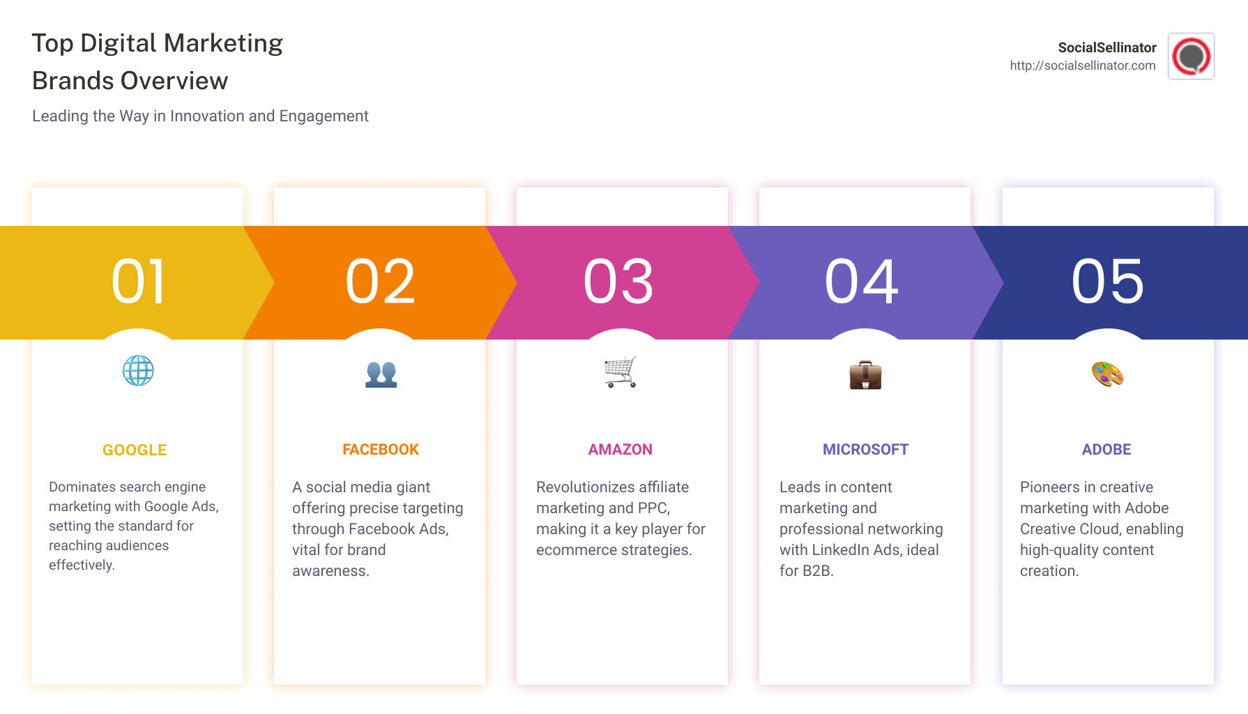 Infographic summarizing top digital marketing brands and their core strengths - top digital marketing brands infographic pillar-5-steps