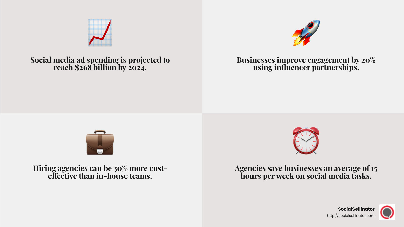 Expected digital advertising spending in 2024 - building a digital agency infographic 4_facts_emoji_grey