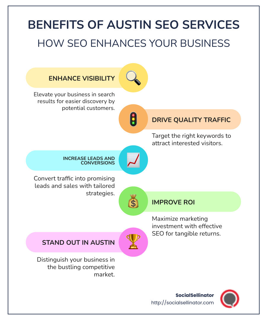 Infographic showing benefits of Austin SEO services: Visibility, Quality Traffic, Leads, ROI - austin seo service infographic infographic-line-5-steps-colors
