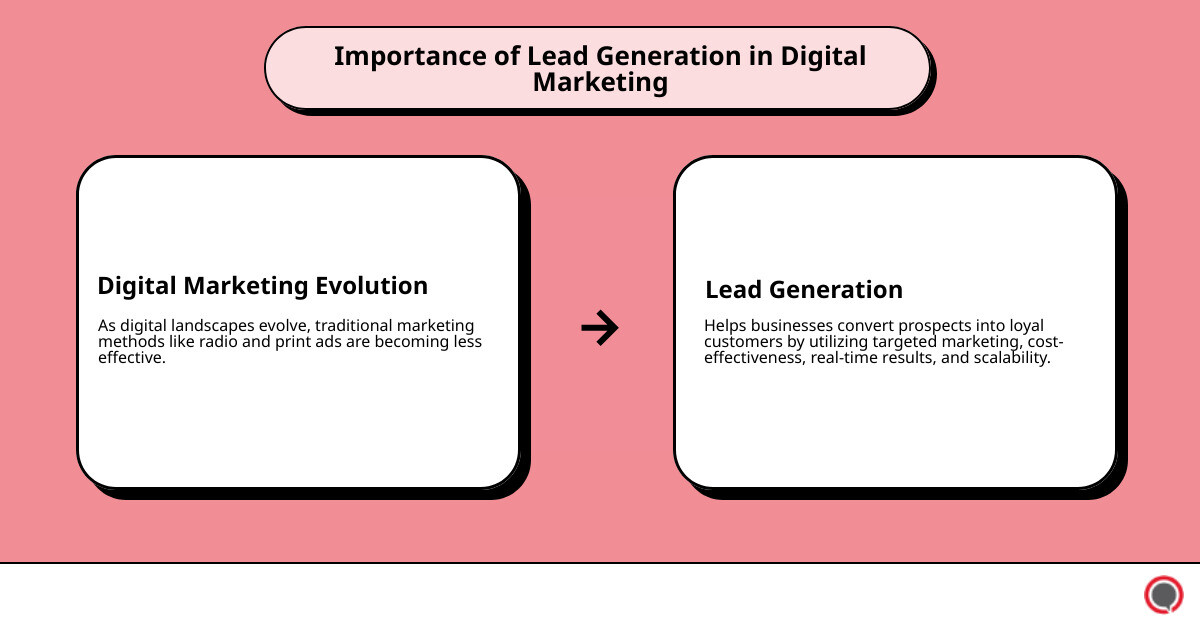 Importance of Lead Generation in Digital Marketing - lead generation digital marketing infographic cause_effect_text