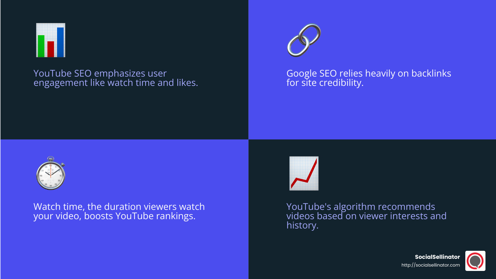 Tips for Writing Effective Video Descriptions - austin youtube seo service infographic 4_facts_emoji_blue