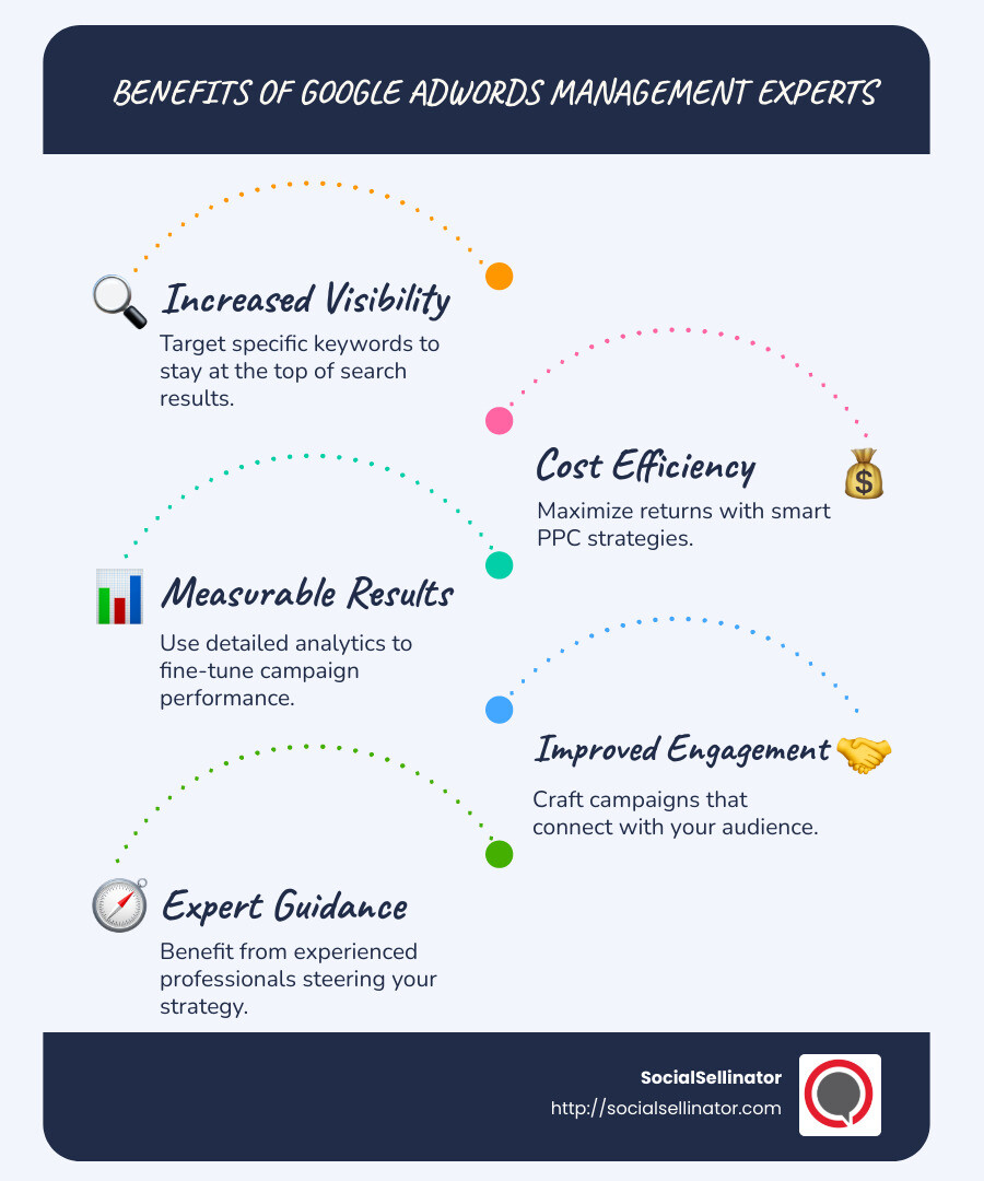 Infographic depicting benefits of Google AdWords experts - google adwords management experts infographic infographic-line-5-steps-blues-accent_colors