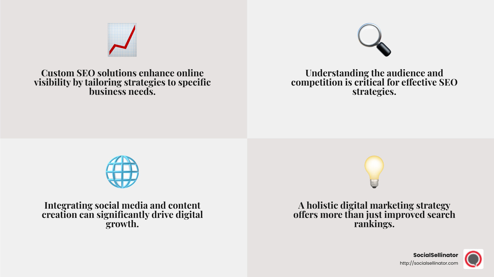 SocialSellinator's commitment to driving growth - Custom SEO solutions infographic 4_facts_emoji_grey